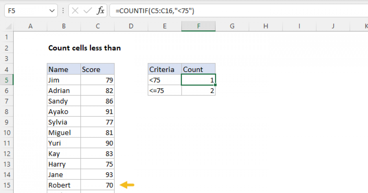 Count Cells Less Than Excel Formula Exceljet 5455